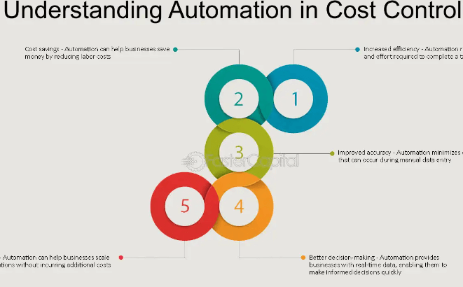 How Automation Tools Can Cut Cost in Tech-Driven Businesses